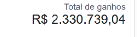 R$2.330.739,04 EM TOTAL DE GANHOS.